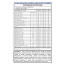 Previnavit KIDS GUMMY