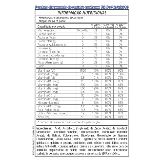 Previnavit KIDS GUMMY